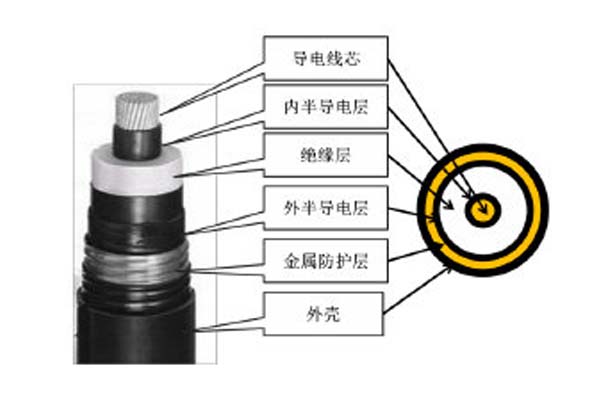 高壓直流電纜簡(jiǎn)介，這些你都知道嗎?